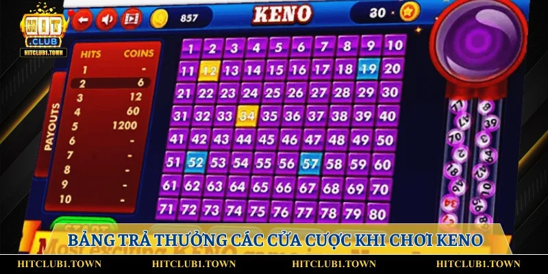 Bảng trả thưởng các cửa cược khi chơi keno